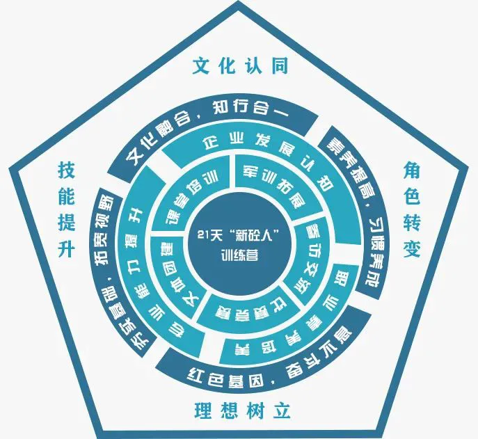 篮球小学生基本功训练教学反思怎么写_0